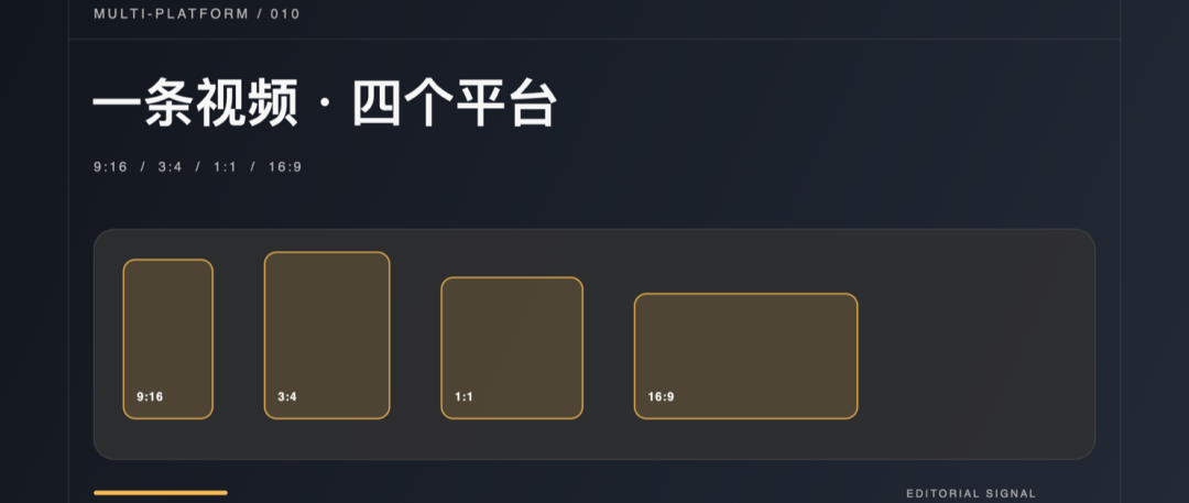 多平台视频制作工具选择与适配