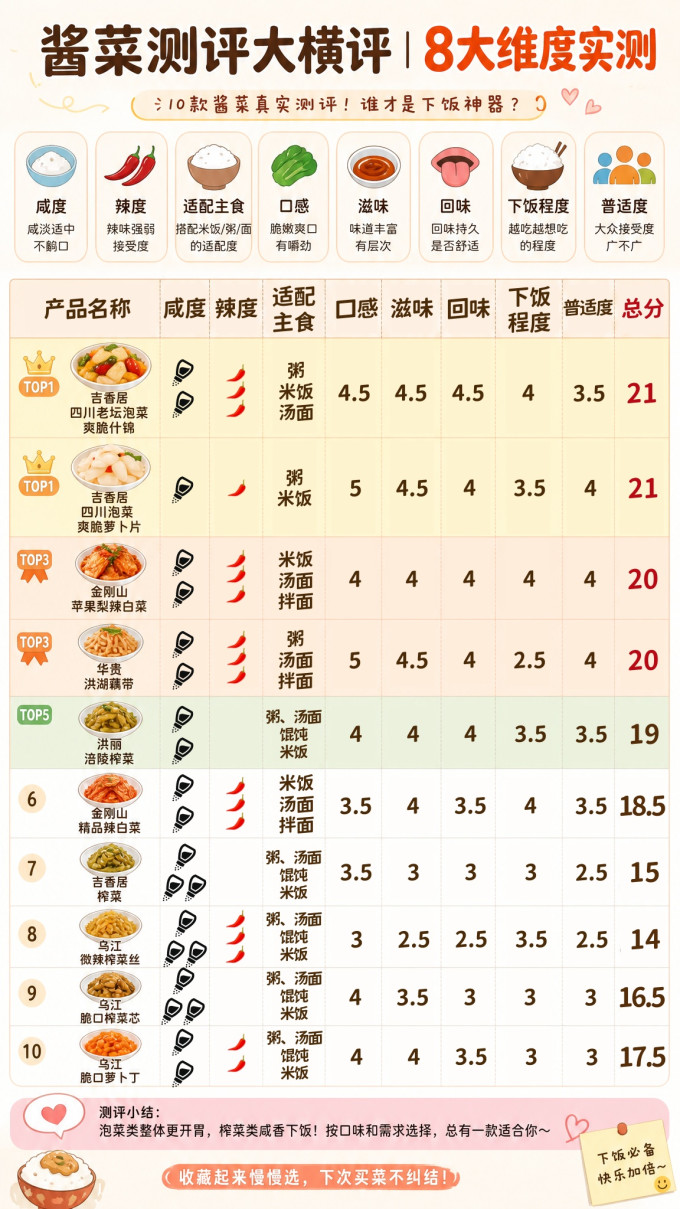吉香居调味品