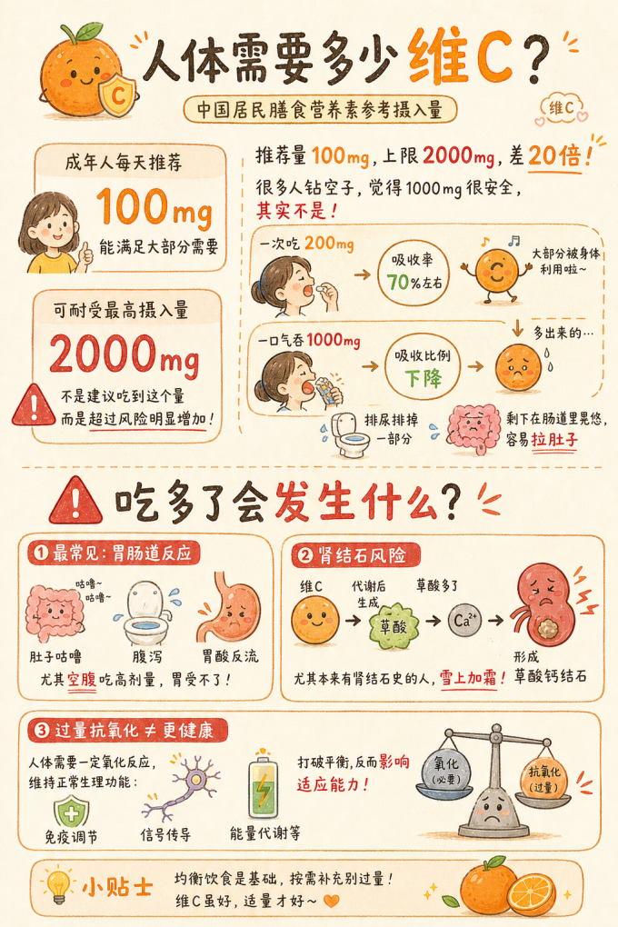 基础健康