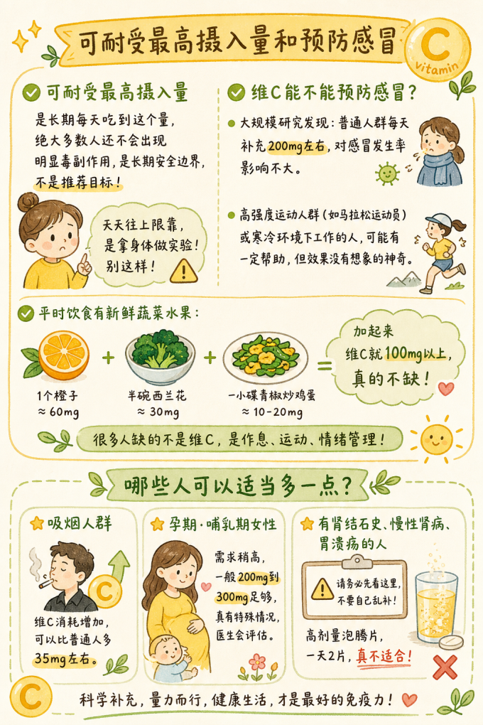 基础健康