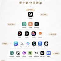 别瞎堆AI工具！我的员工库，干活直接开挂！