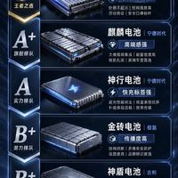 新能源车电池梯队盘点🔥一张表看懂主流电池实力