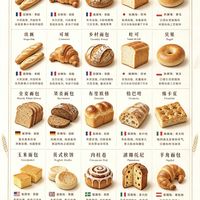 25款世界面包全图鉴！一次看懂各国经典面包，烘焙爱好者收藏