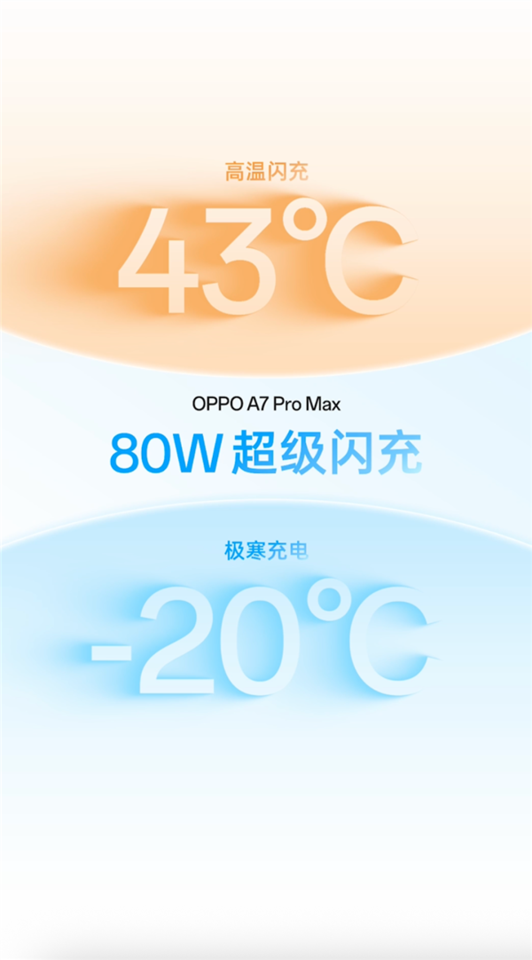 不用买充电宝了!10000mAh OPPO A7 Pro Max有线反充功率最高27W