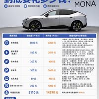 小鹏L03一年养车成本明细💰两种方案差距好大