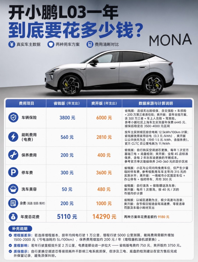 新能源车