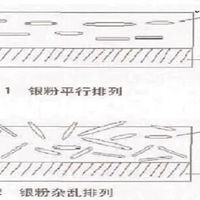 水性金属漆喷出来发花失光？配方到施工全流程避坑指南