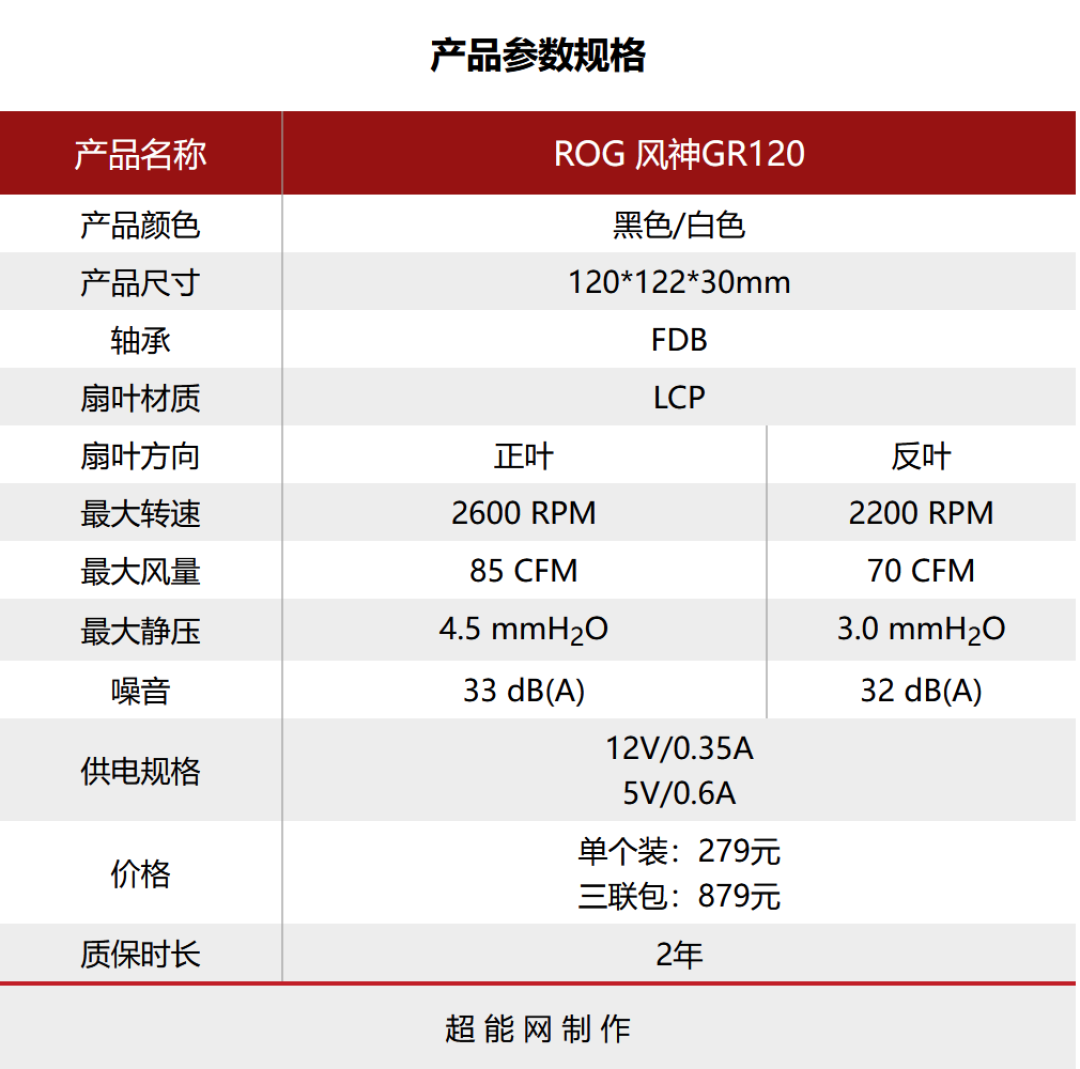ROG风神GR120积木风扇评测：ROG全家桶的最后一块拼图