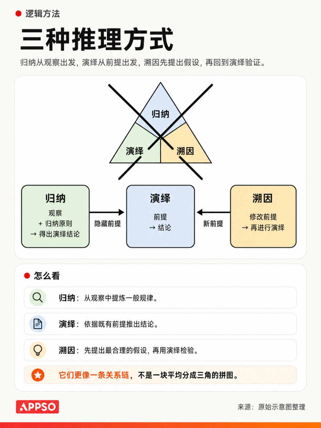 AI 提不出下一个「王的猜想」