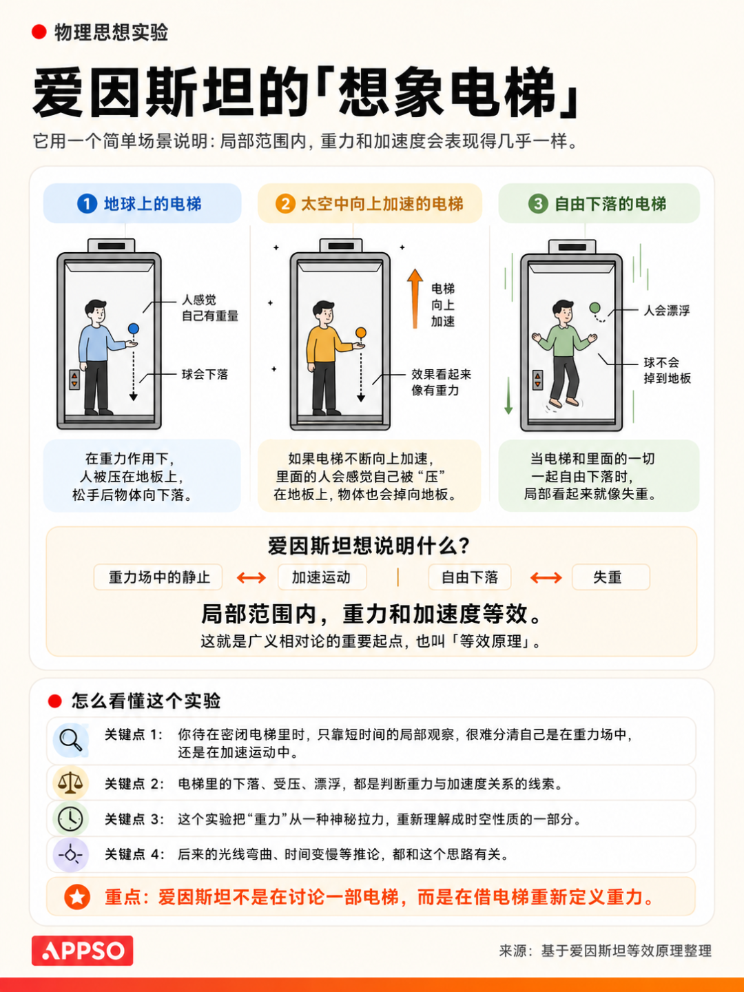 AI 提不出下一个「王的猜想」