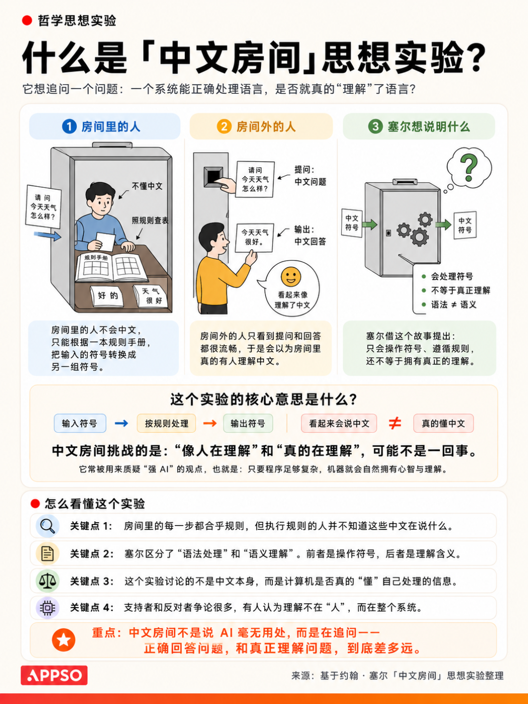 AI 提不出下一个「王的猜想」