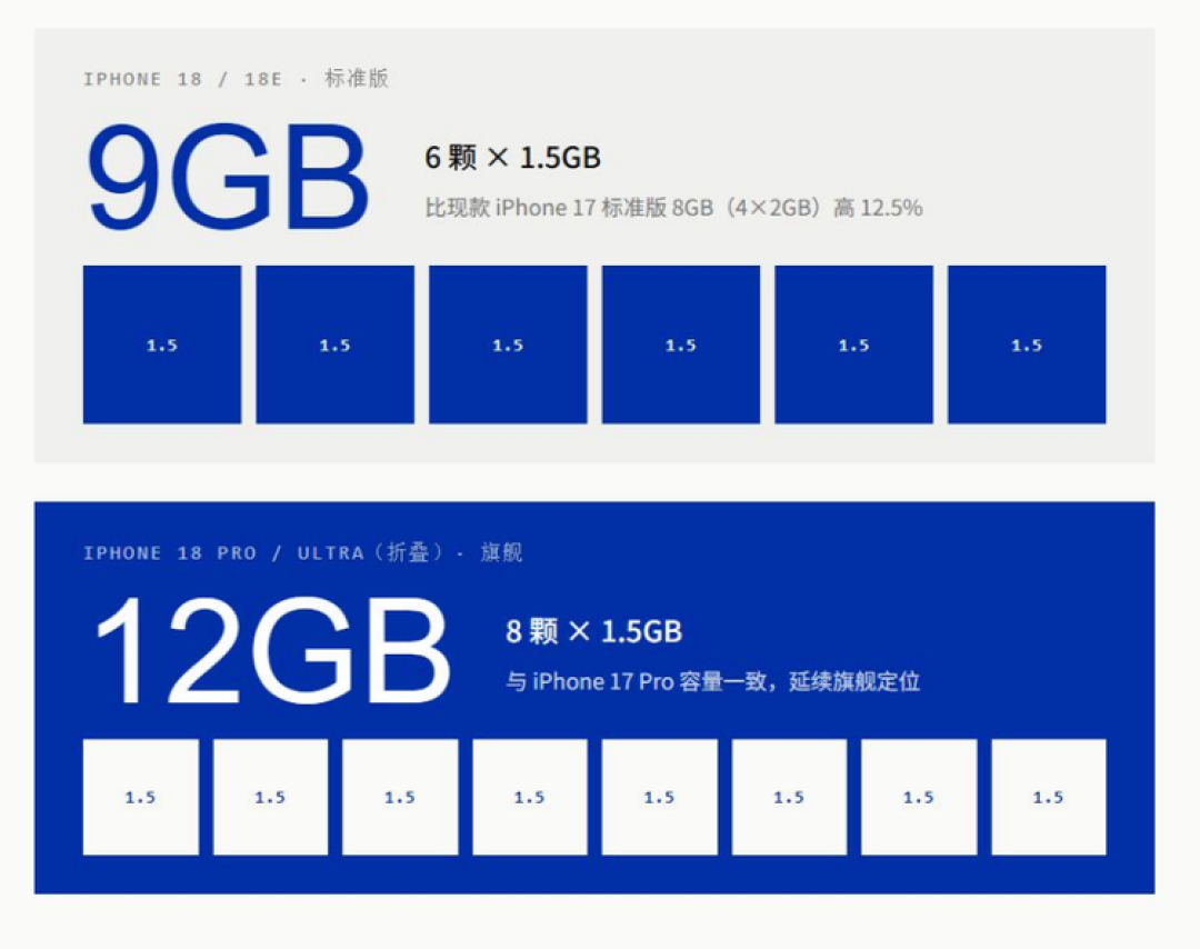 图源：网络