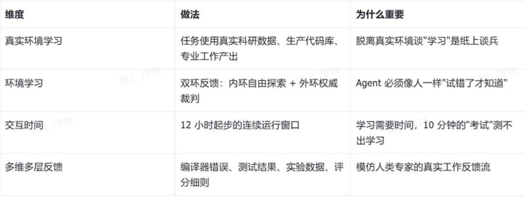 3.8万小时、狂烧天价token:字节发现Agent的 Scaling Law