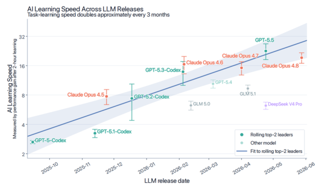 3.8万小时、狂烧天价token:字节发现Agent的 Scaling Law