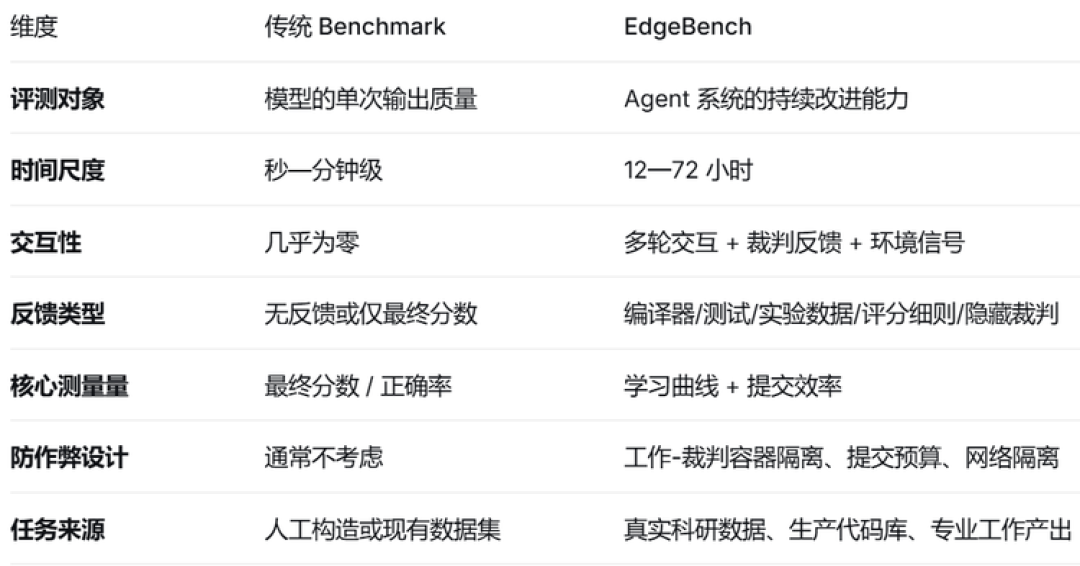 3.8万小时、狂烧天价token:字节发现Agent的 Scaling Law