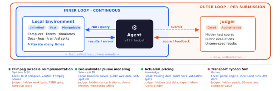 3.8万小时、狂烧天价token:字节发现Agent的 Scaling Law