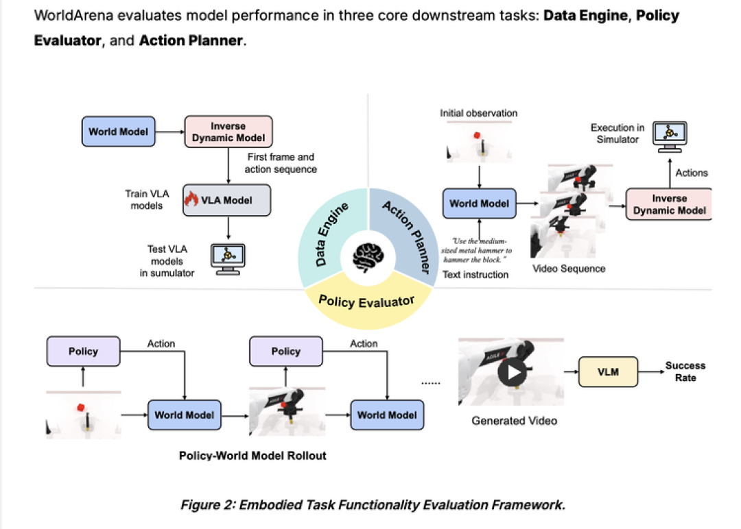 本周 AI 项目推荐:WorldModelBench,WorldScore,WorldLens…世界模型井喷,需要新的Benchmark