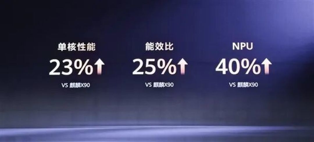 华为两款麒麟CPU首秀,全球最轻14英寸全金属笔记本即将登场