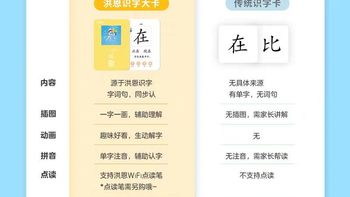 娃识字启蒙｜认准洪恩识字卡✅