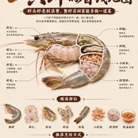 一只虾的省钱吃法✨全身无浪费,边角料也能变硬菜