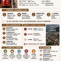 谦吉烧坊1508喝完第二天什么感觉？酱酒后体感真实记录