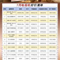 7月电视机性价比清单