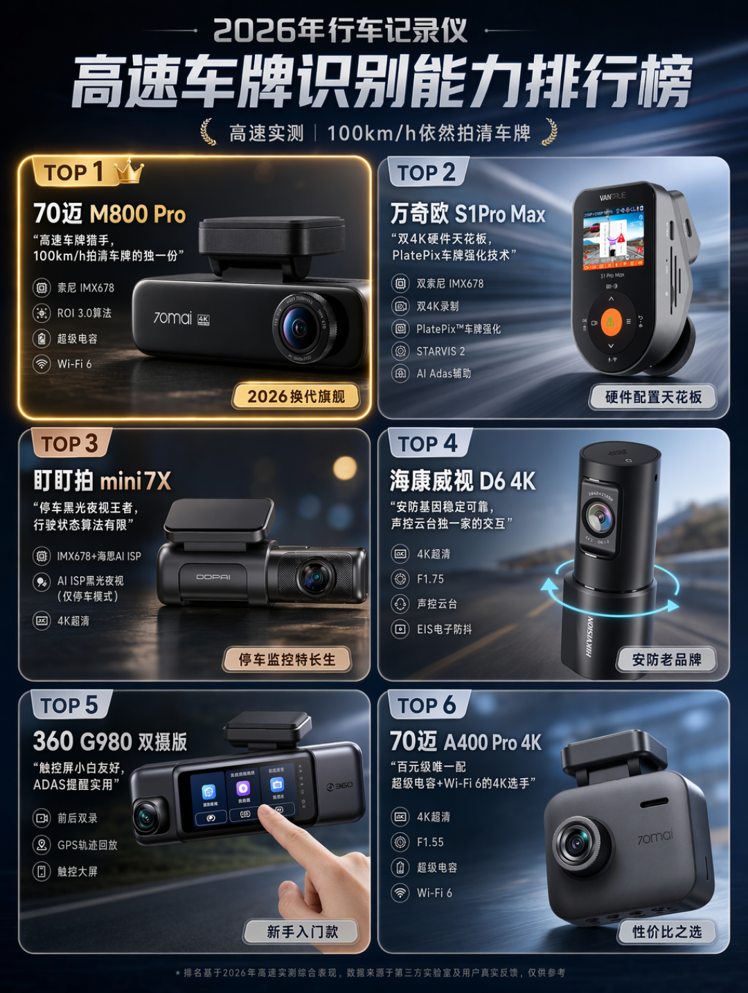 4K救不了100km/h下的模糊车牌,2026行车记录仪选购到底该看什么?