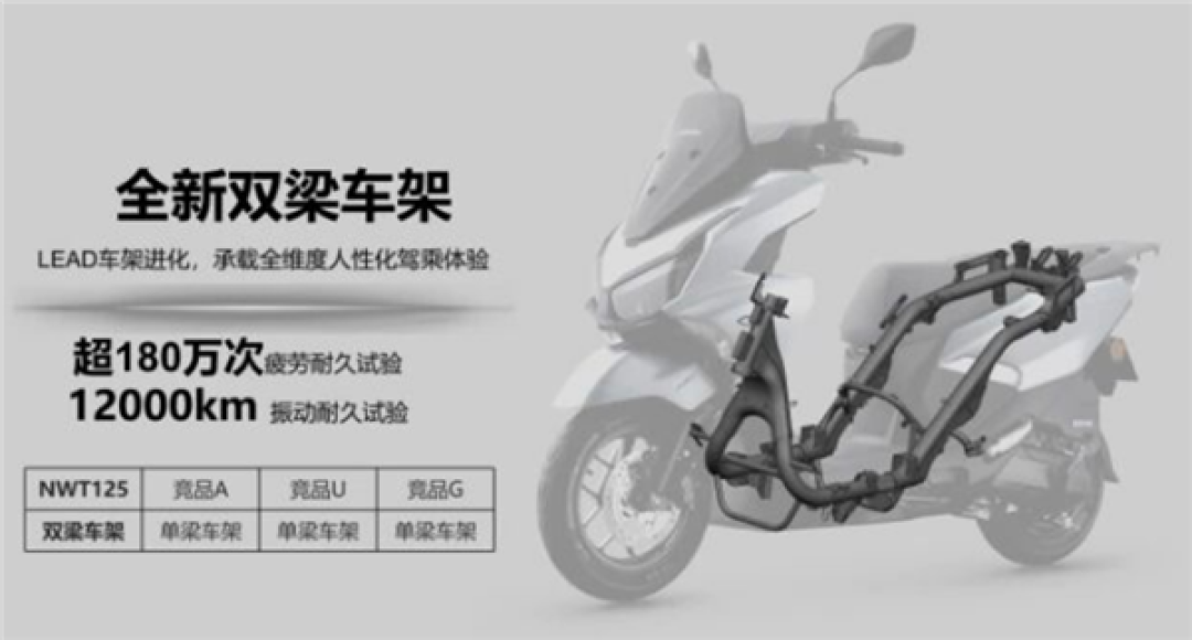 一箱油跑368km！五羊本田NWT125平踏摩托上市：高配售价不过万