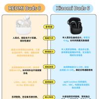 别纠结!Redmi Buds8 vs Xiaomi Buds6差异整理