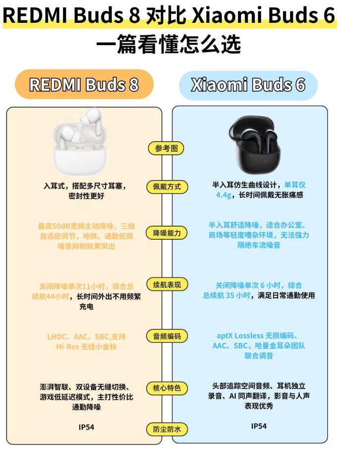 耳机