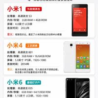 盘点小米数字系列!每一台都是时代里程碑