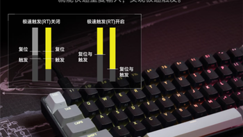 海盗船发布破浪者Pro mini 60磁轴键盘：支持8KHz回报率售799元