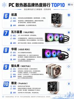 装机别乱选！十大CPU散热器品牌完整梳理