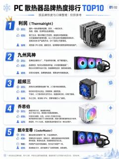 装机别乱选！十大CPU散热器品牌完整梳理