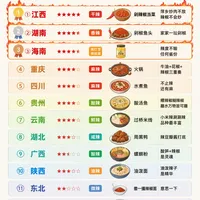 不同省份吃辣段位图,从微辣到变态辣,你的省排第几层?