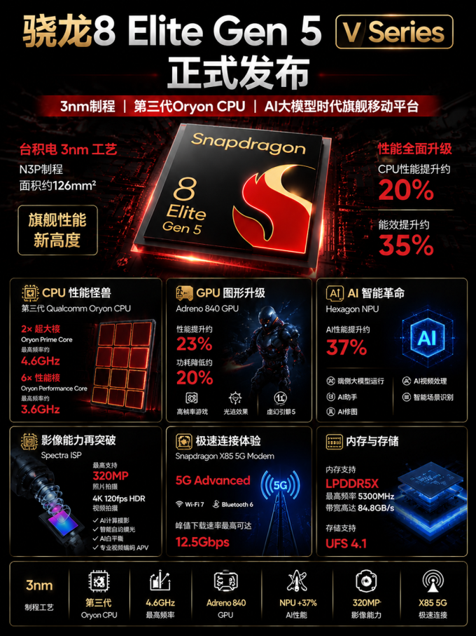 高通手机
