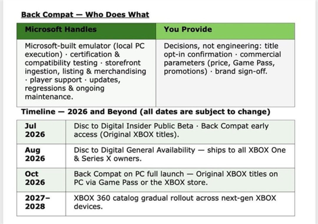 主机、PC玩家别吵了 微软要搞全兼容平台:Xbox360游戏也能PC上跑