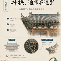 逛古建不再走马观花！老玩家私藏的观察顺序，帮你看出门道