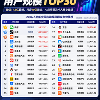 ​你敢相信吗？AI正在抢走互联网巨头守了十几年的流量！
