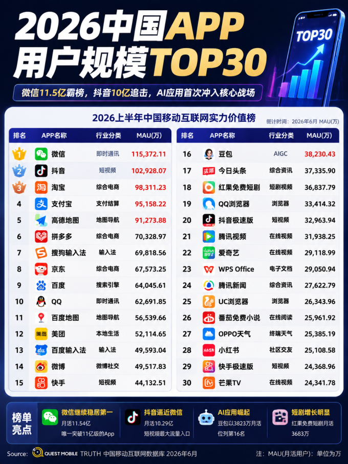 手机软件