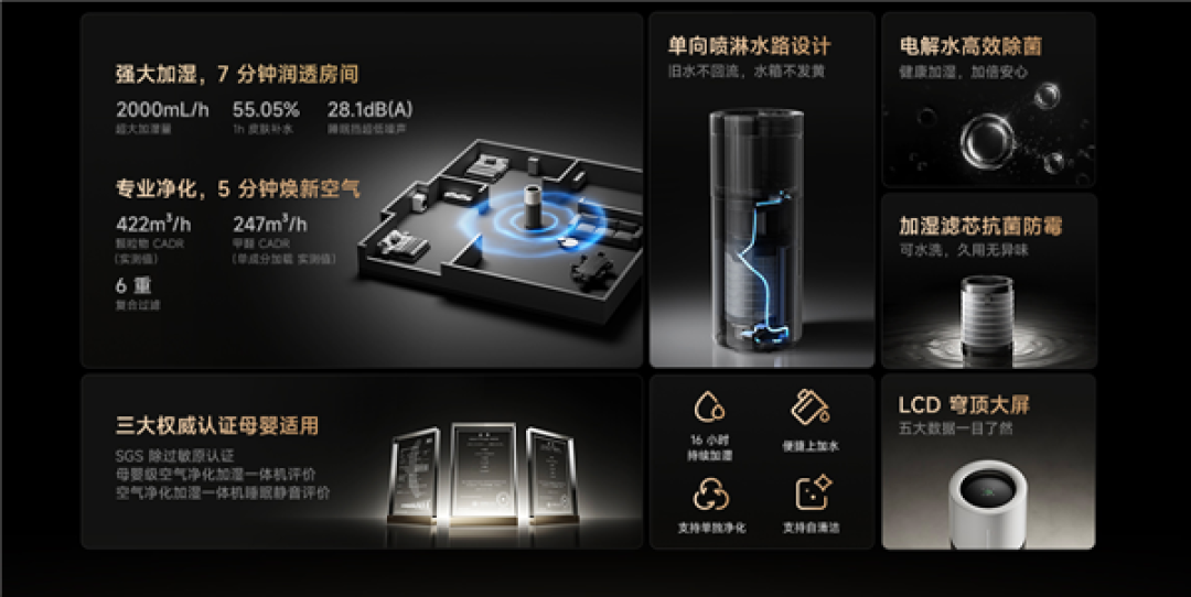 小米米家净化加湿器3 Pro预售:2149元 净化加湿一台搞定
