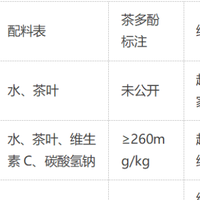 瓶装茶选购避坑指南：抓住产品成分和渠道覆盖就够了