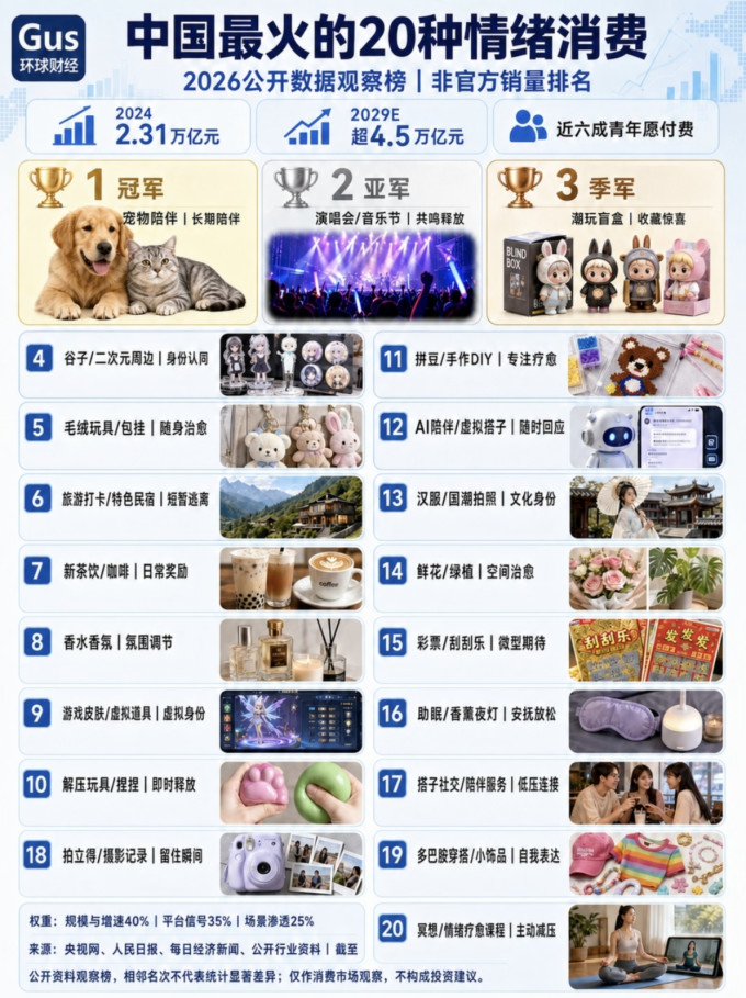 潮流玩具