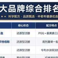 2026中老年辅酶q10推荐：兼顾心脏、大脑、关节的全营养方案