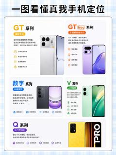 真我全系列梳理｜搞懂五大系列定位不迷茫
