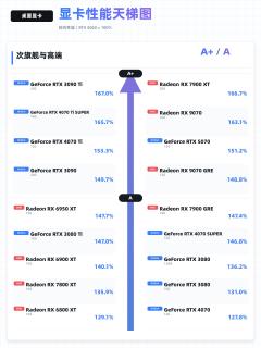 桌面显卡天梯图更新｜装机升级直接对照看
