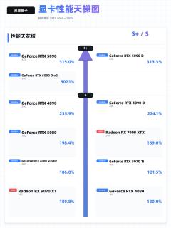 桌面显卡天梯图更新｜装机升级直接对照看