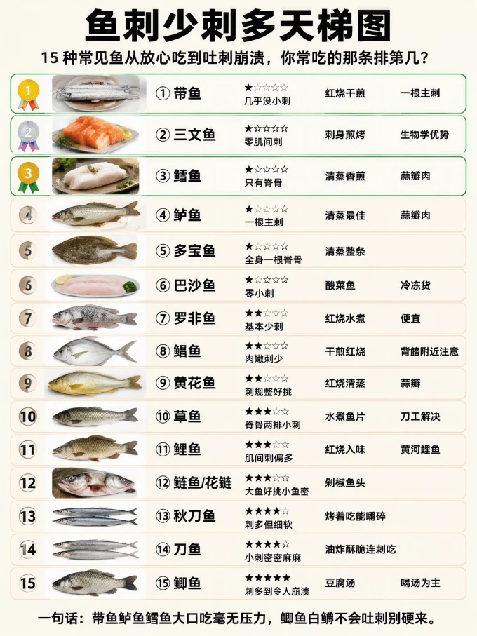 海鲜水产