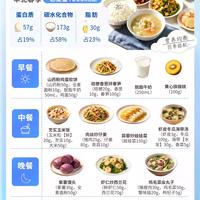 南北减肥吃法差太多！卫健委定制版教你在本地食材库挑对东西
