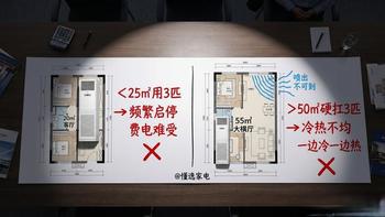 横厅3匹空调别乱选！风量不到这个数，角落永远凉不透